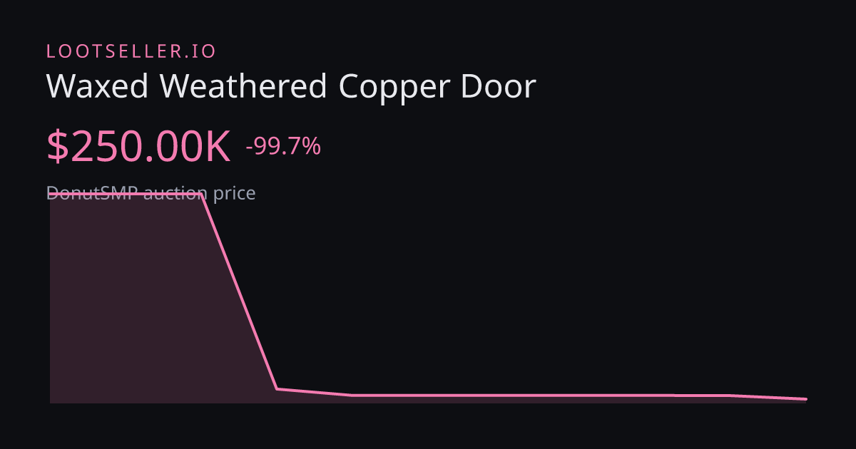 Waxed Weathered Copper Door DonutSMP price chart