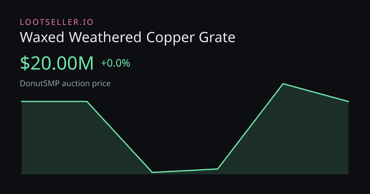 Waxed Weathered Copper Grate DonutSMP price chart