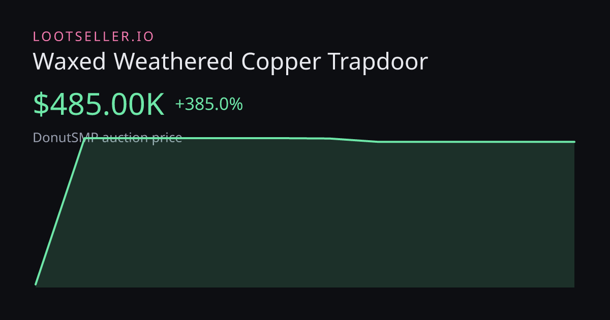 Waxed Weathered Copper Trapdoor DonutSMP price chart