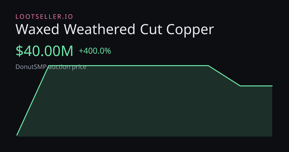 Waxed Weathered Cut Copper DonutSMP price chart