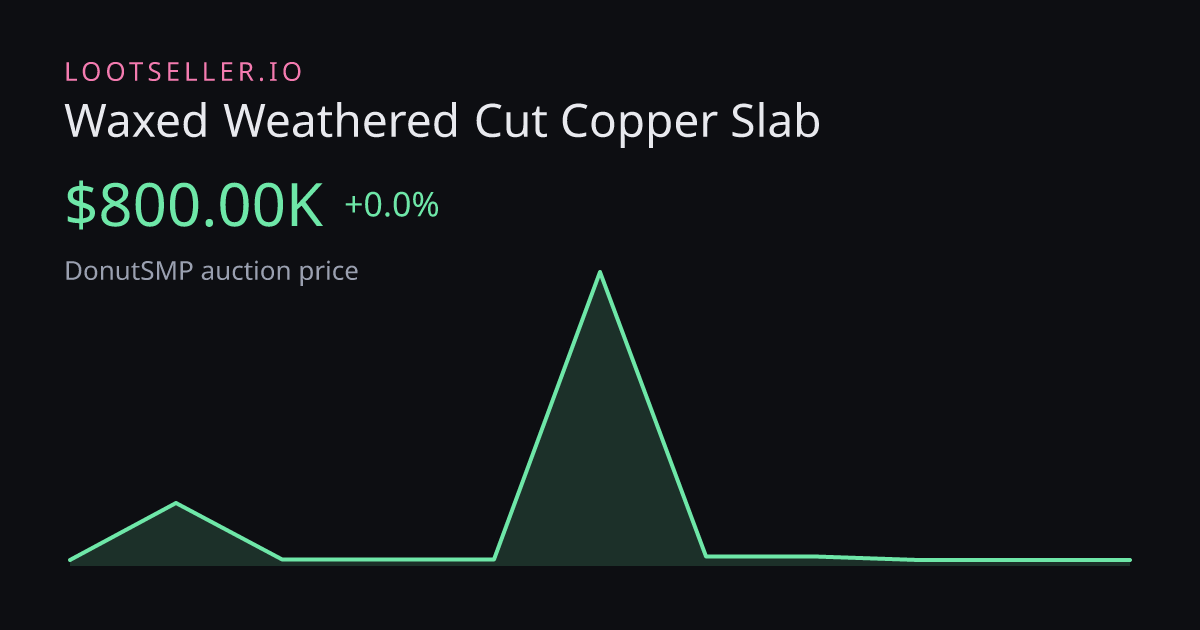 Waxed Weathered Cut Copper Slab DonutSMP price chart