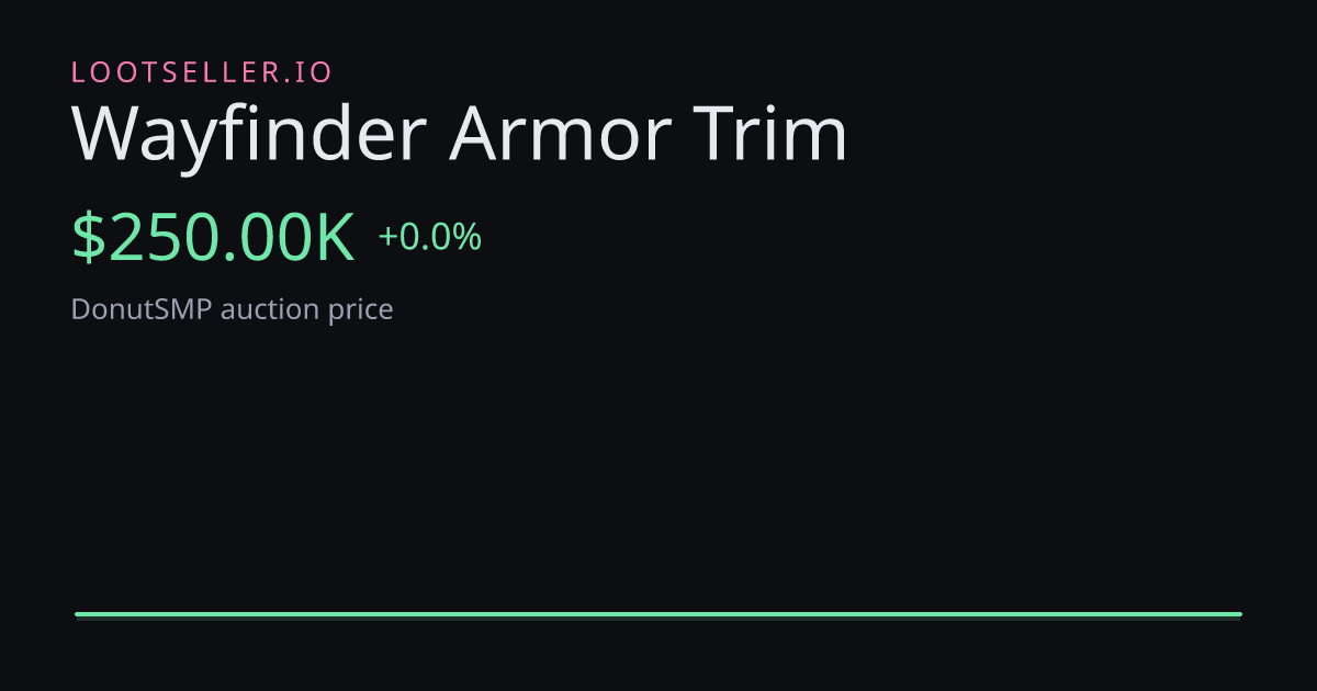 Wayfinder Armor Trim DonutSMP price chart
