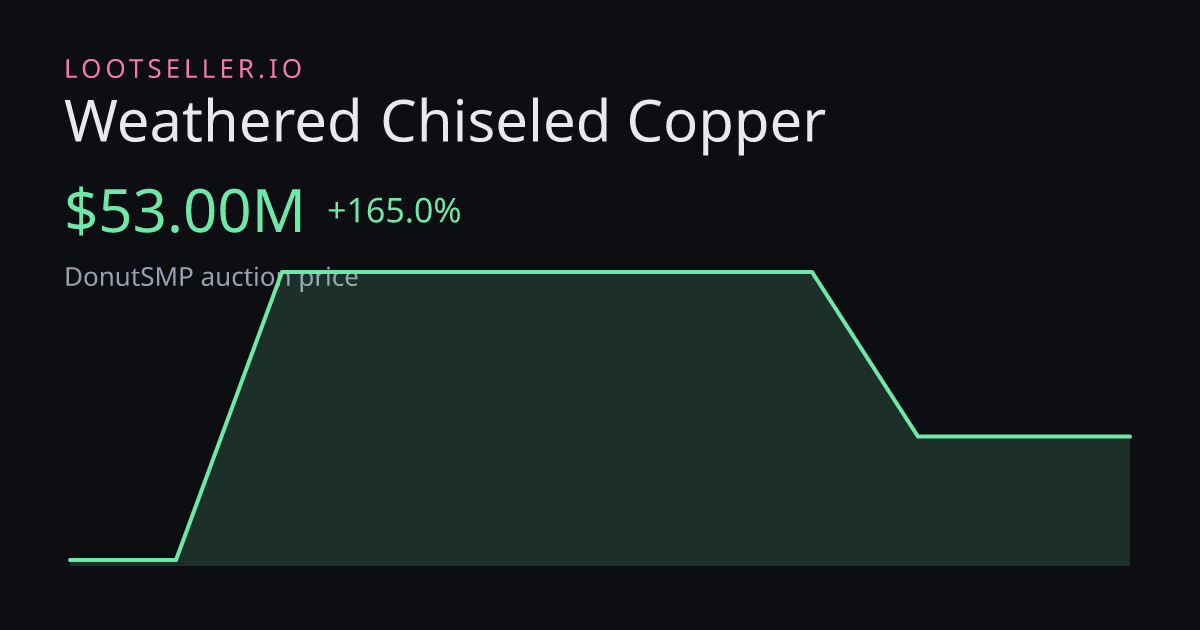 Weathered Chiseled Copper DonutSMP price chart