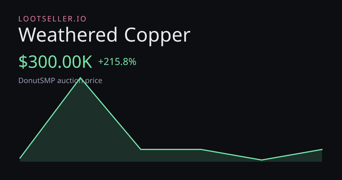Weathered Copper DonutSMP price chart