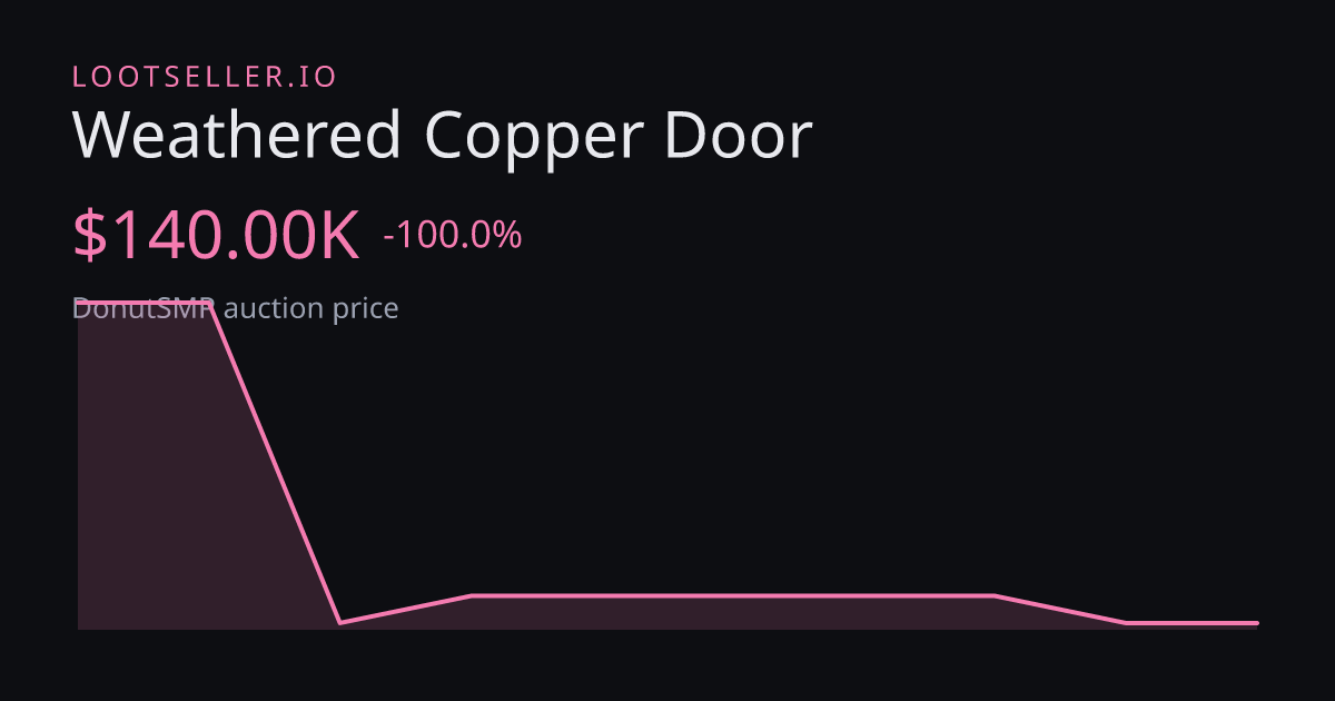 Weathered Copper Door DonutSMP price chart