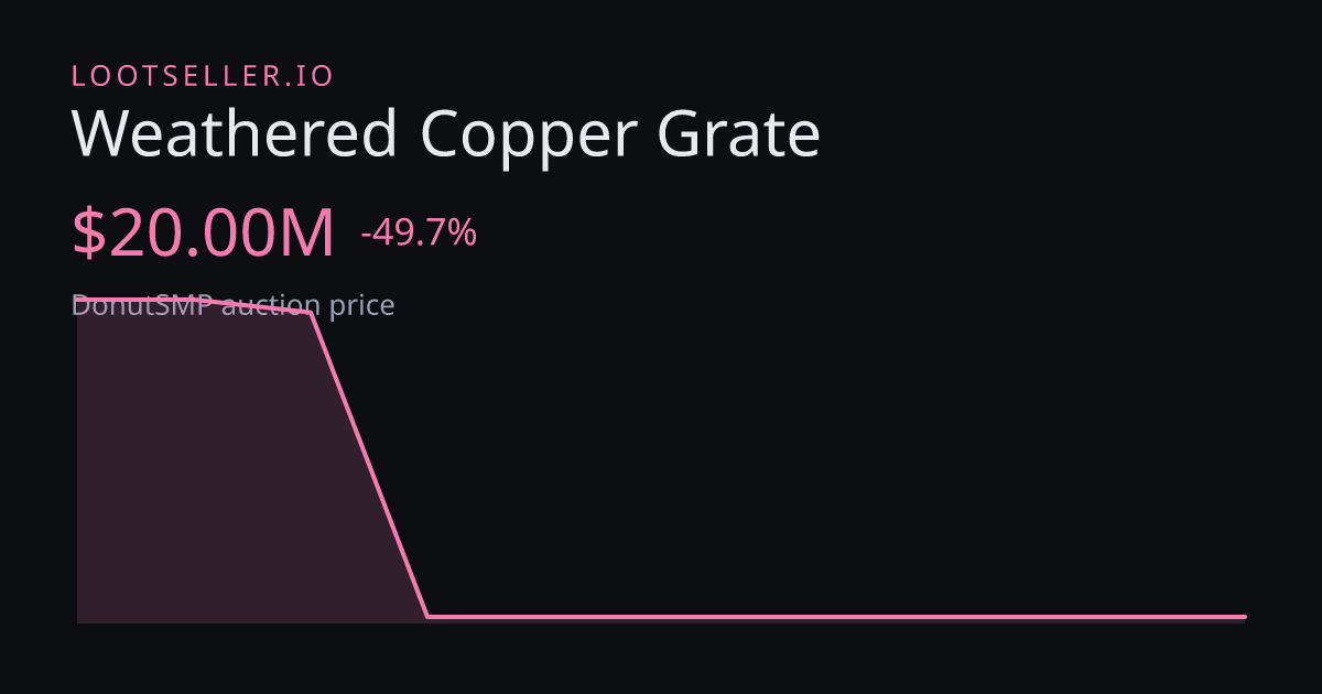 Weathered Copper Grate DonutSMP price chart