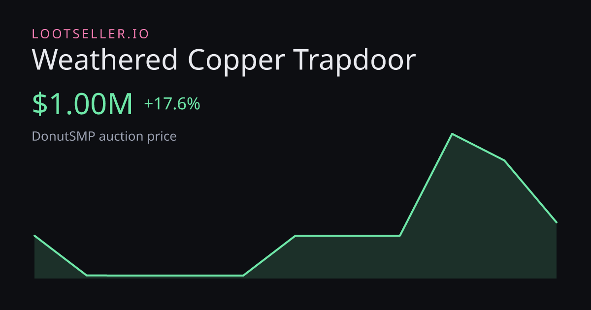Weathered Copper Trapdoor DonutSMP price chart