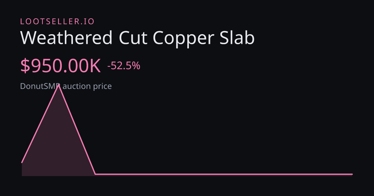Weathered Cut Copper Slab DonutSMP price chart