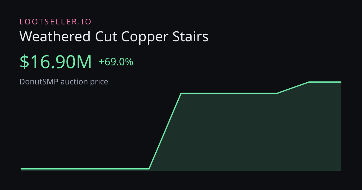 Weathered Cut Copper Stairs DonutSMP price chart