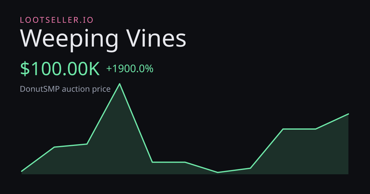Weeping Vines DonutSMP price chart