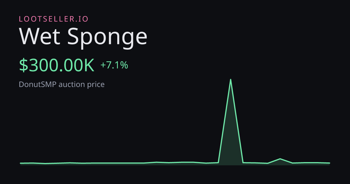 Wet Sponge DonutSMP price chart
