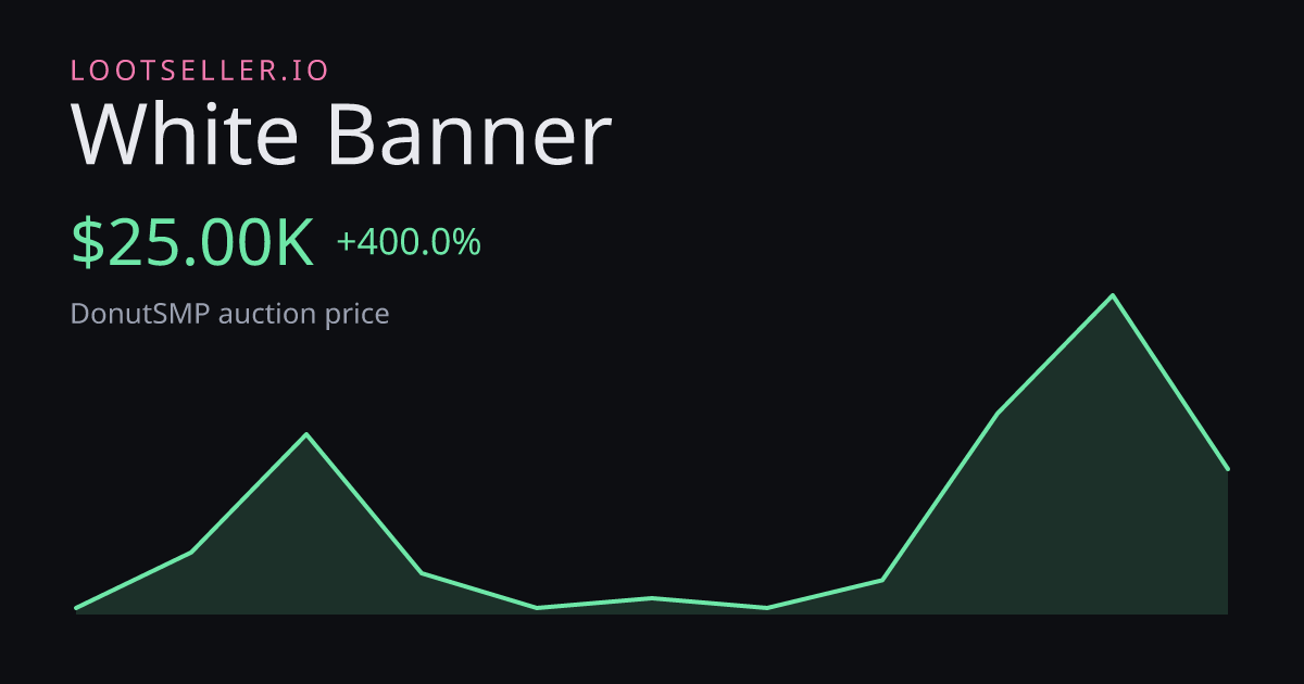 White Banner DonutSMP price chart