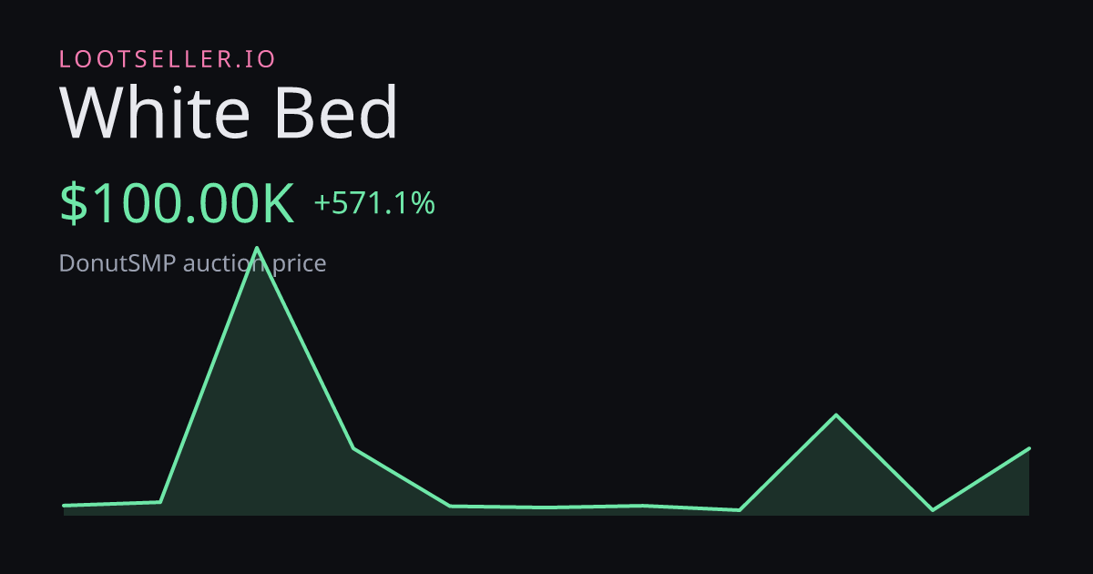 White Bed DonutSMP price chart
