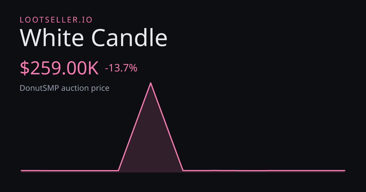 White Candle DonutSMP price chart