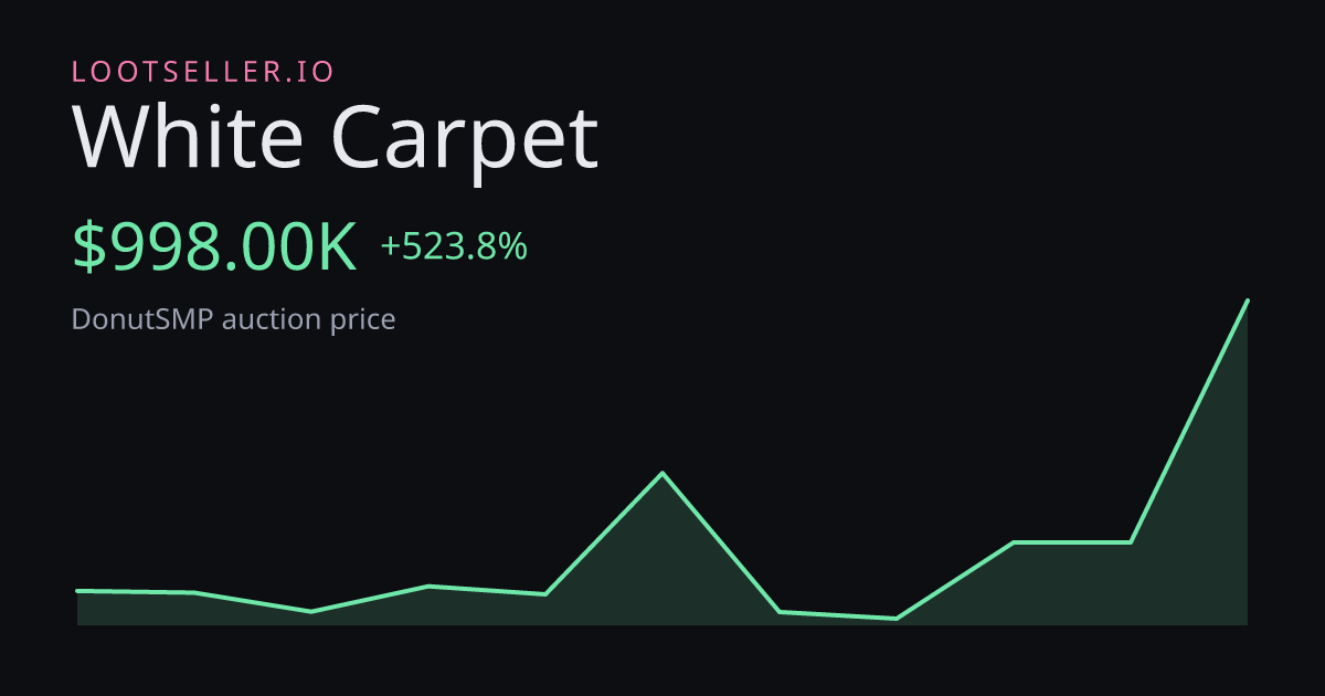 White Carpet DonutSMP price chart