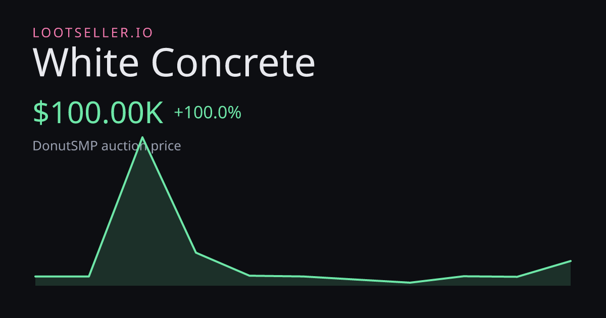 White Concrete DonutSMP price chart