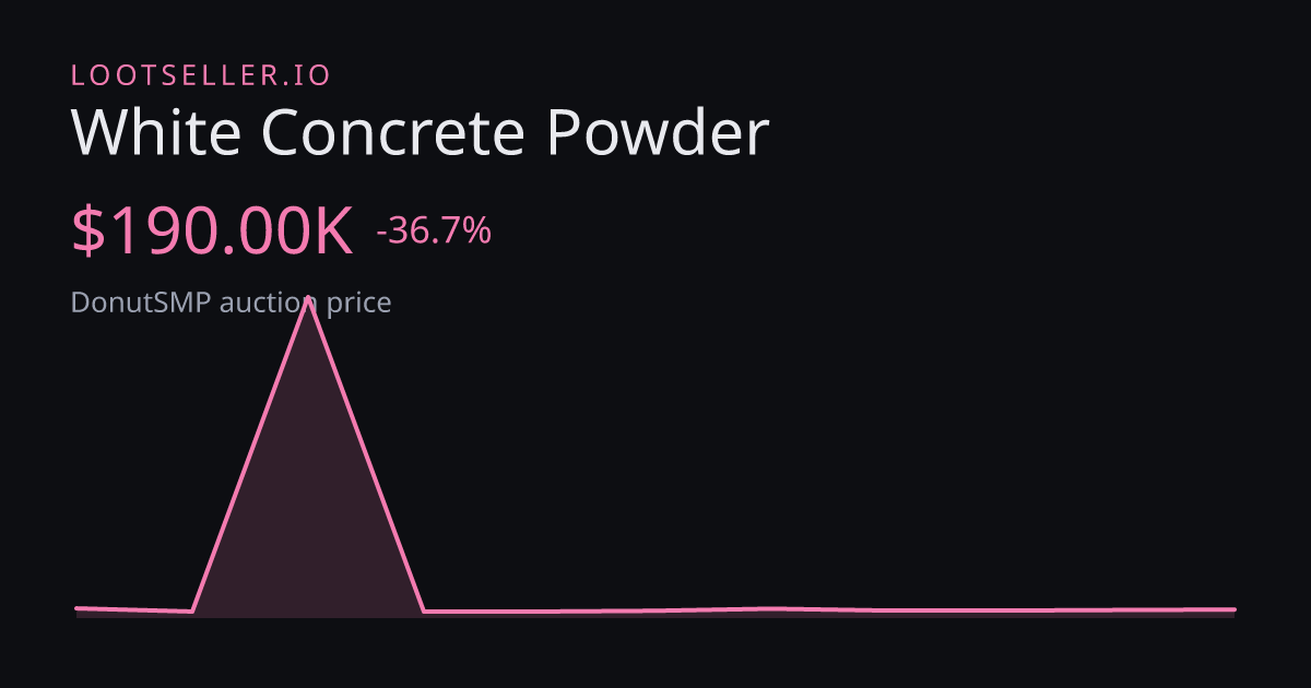 White Concrete Powder DonutSMP price chart