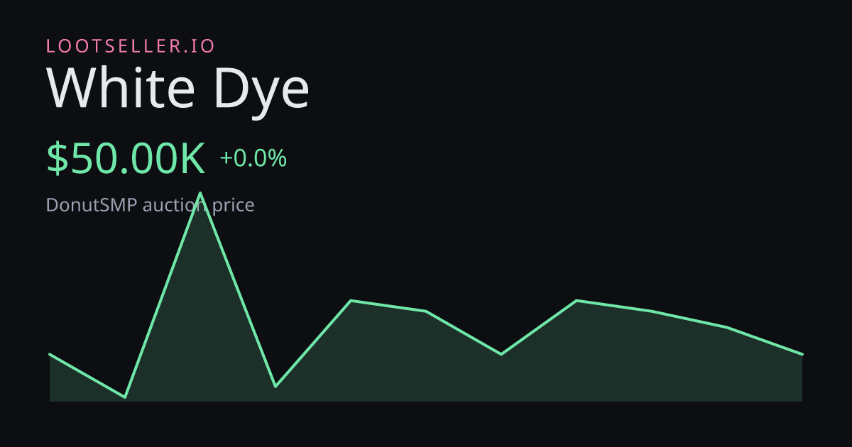 White Dye DonutSMP price chart