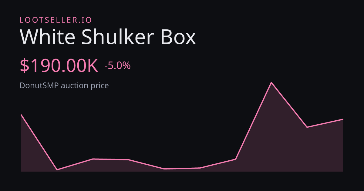 White Shulker Box DonutSMP price chart
