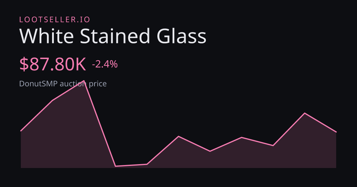 White Stained Glass DonutSMP price chart