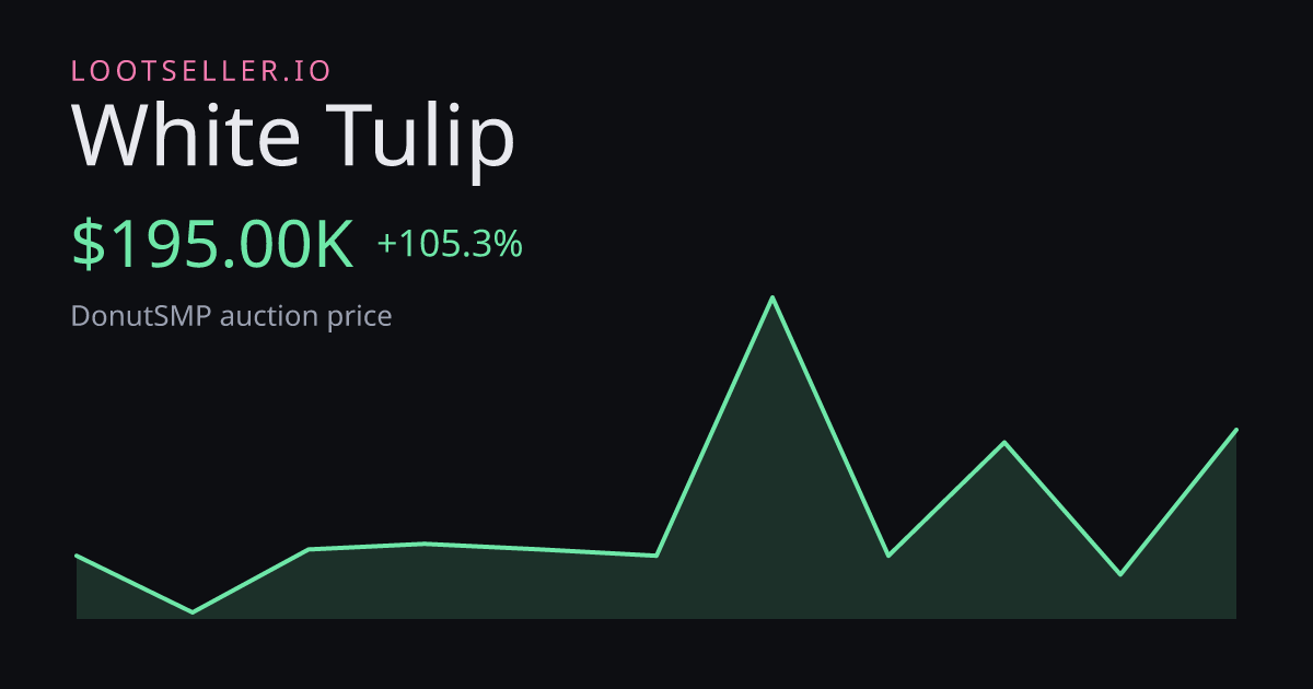 White Tulip DonutSMP price chart