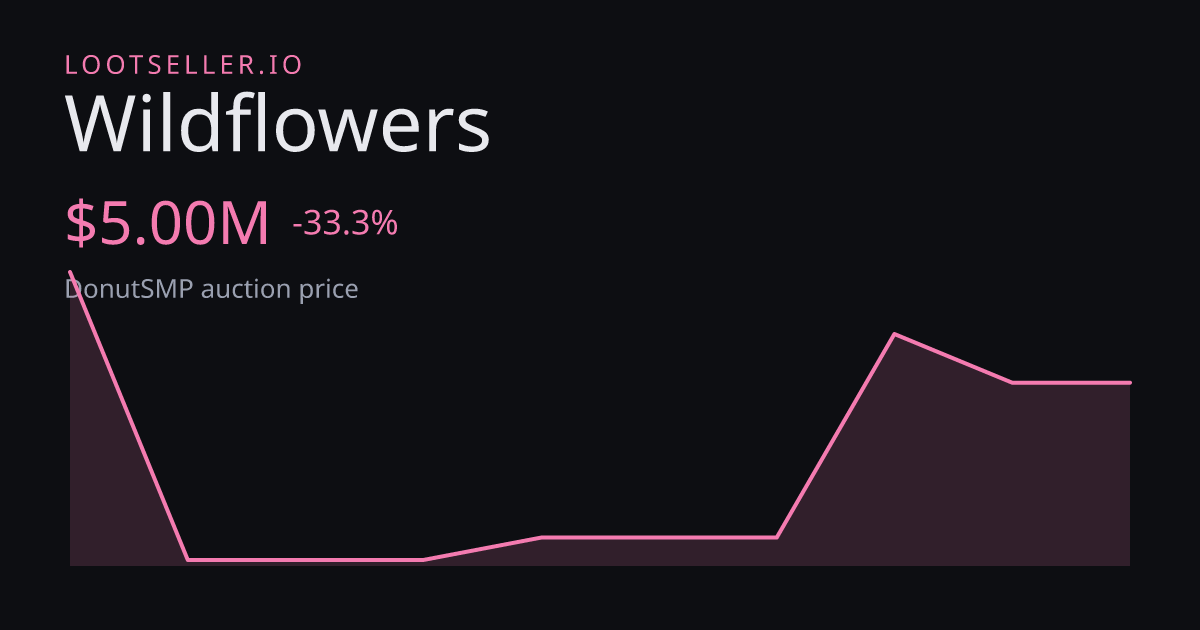 Wildflowers DonutSMP price chart