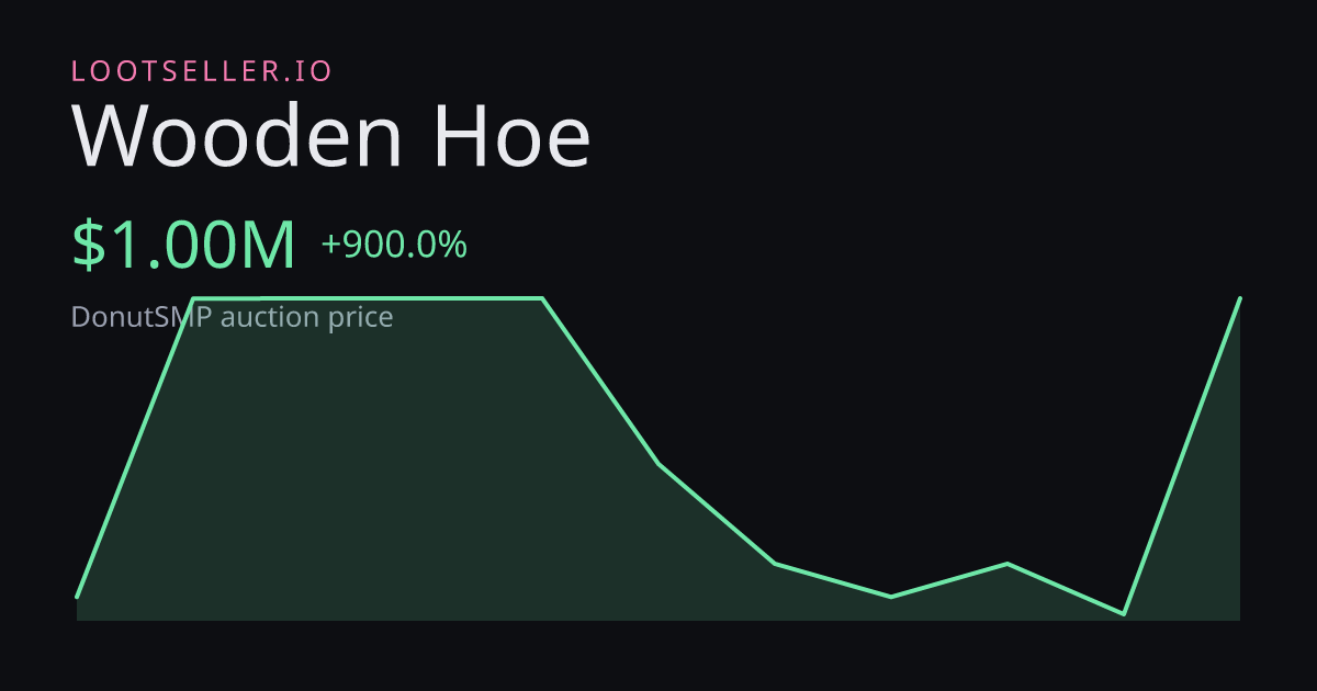 Wooden Hoe DonutSMP price chart