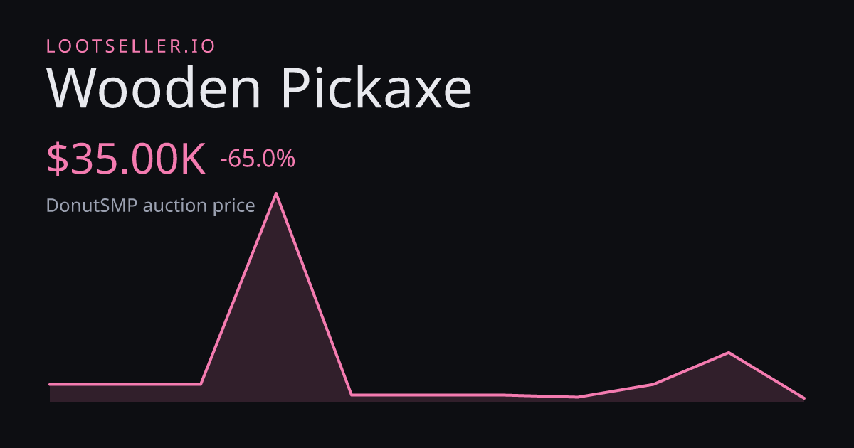 Wooden Pickaxe DonutSMP price chart