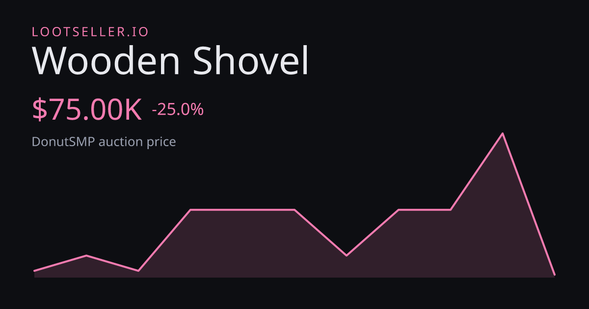 Wooden Shovel DonutSMP price chart