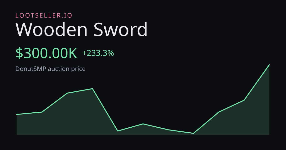 Wooden Sword DonutSMP price chart