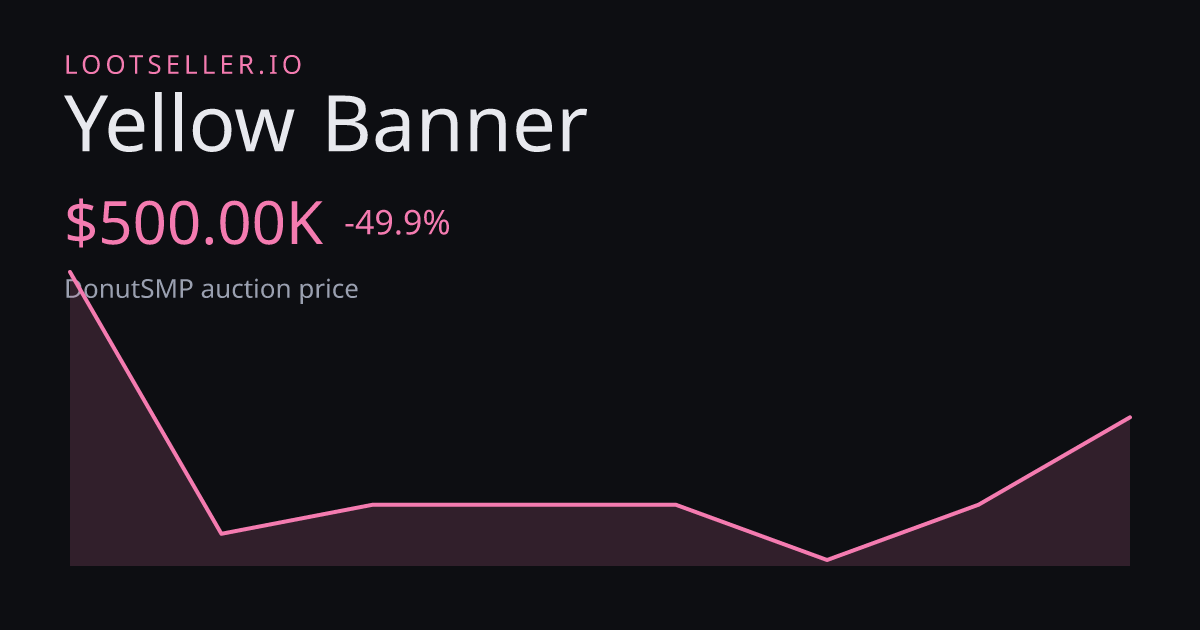 Yellow Banner DonutSMP price chart