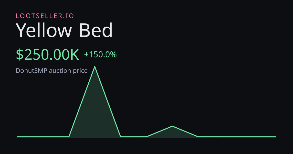 Yellow Bed DonutSMP price chart