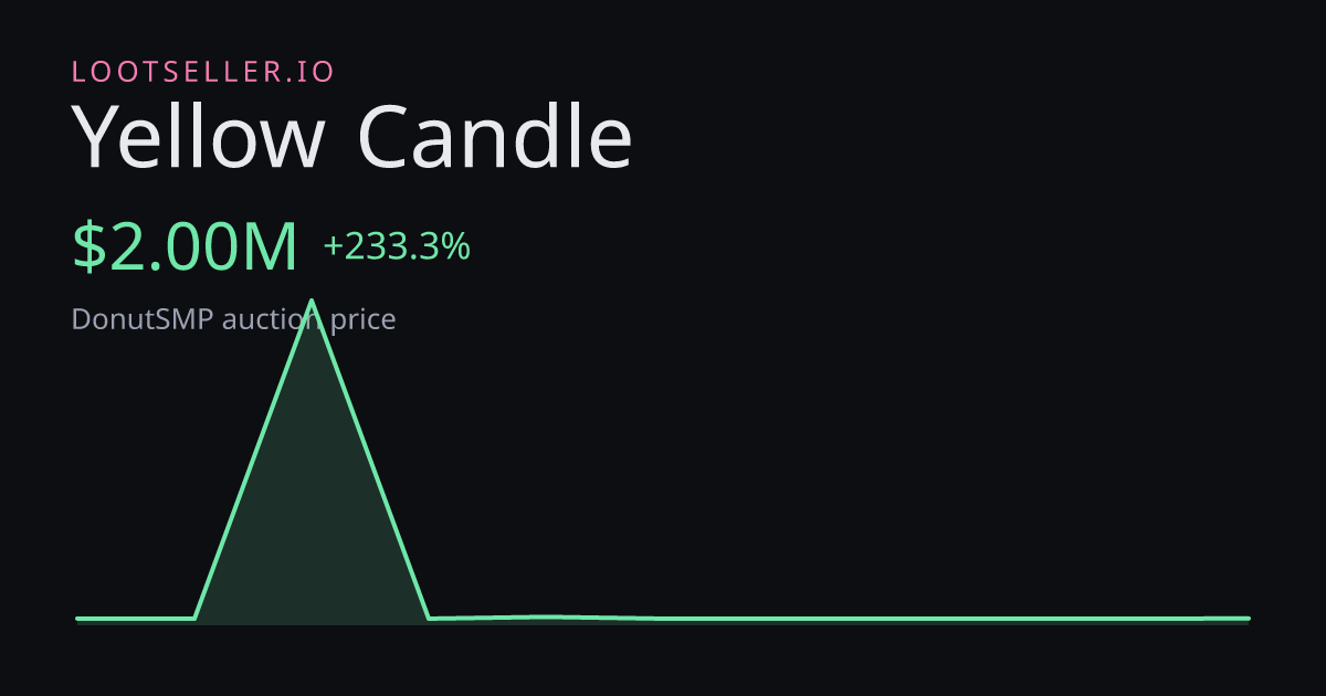 Yellow Candle DonutSMP price chart