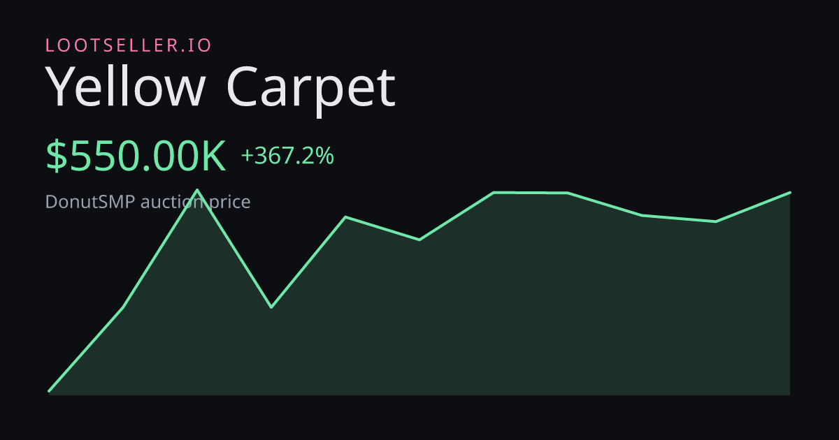 Yellow Carpet DonutSMP price chart