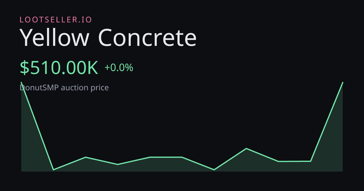 Yellow Concrete DonutSMP price chart