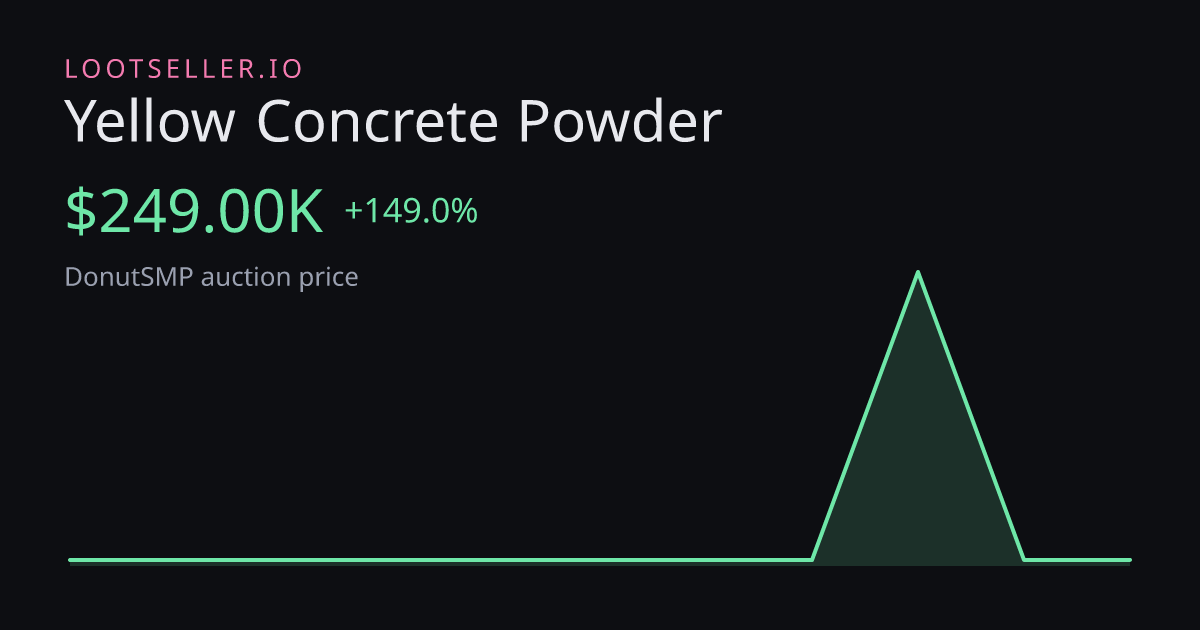 Yellow Concrete Powder DonutSMP price chart