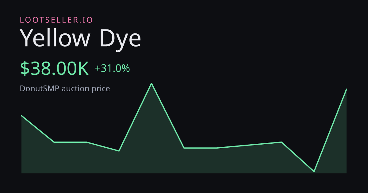 Yellow Dye DonutSMP price chart