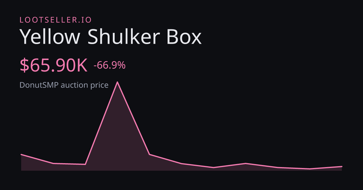 Yellow Shulker Box DonutSMP price chart