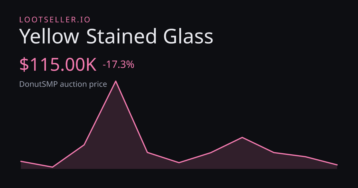 Yellow Stained Glass DonutSMP price chart