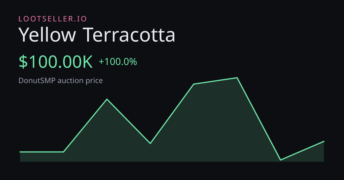 Yellow Terracotta DonutSMP price chart